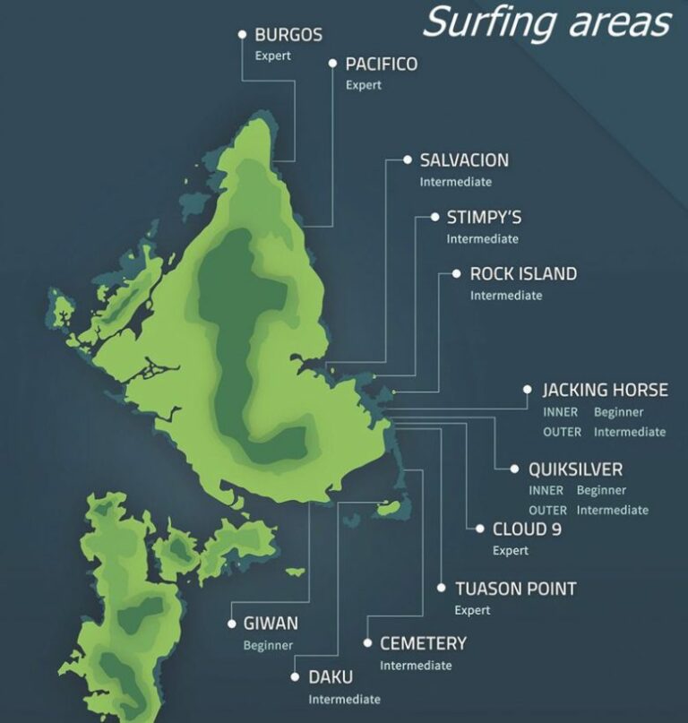Siargao Island Surfing How To Get To Siargao